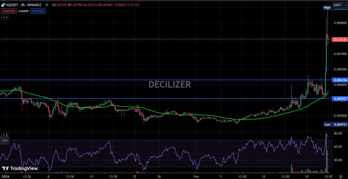 Decilizer tweet media