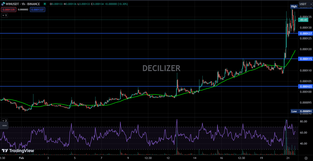 Decilizer tweet media