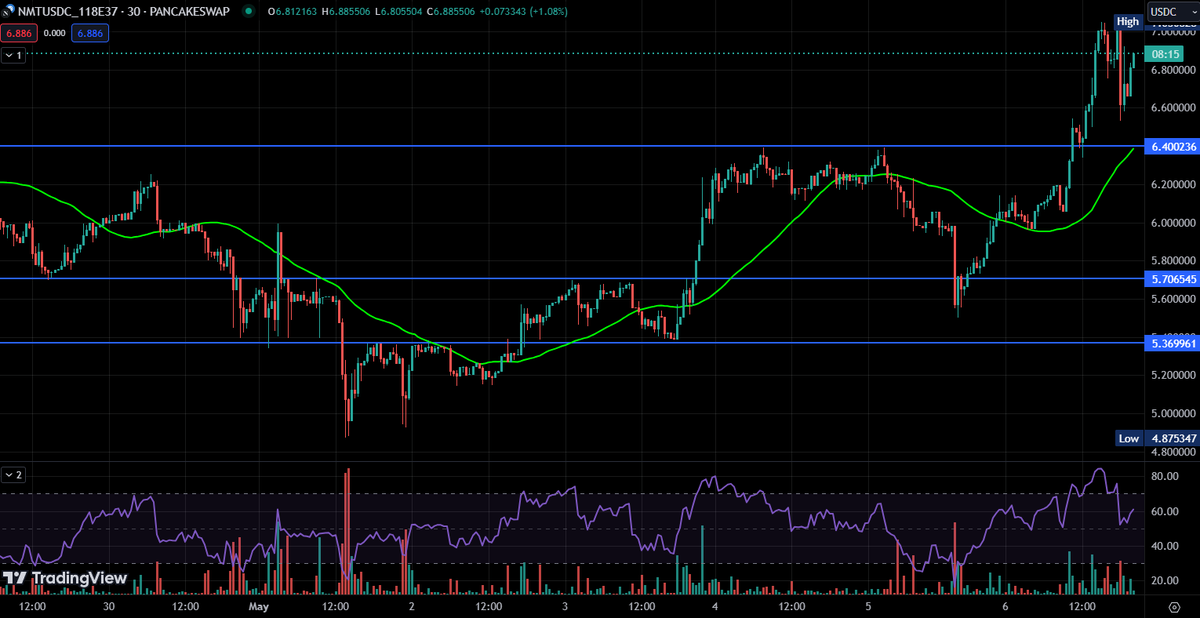 Decilizer tweet media