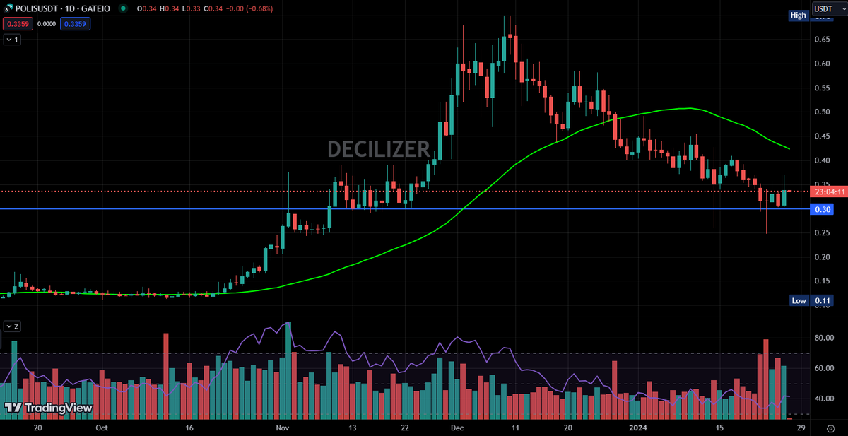 Decilizer tweet media