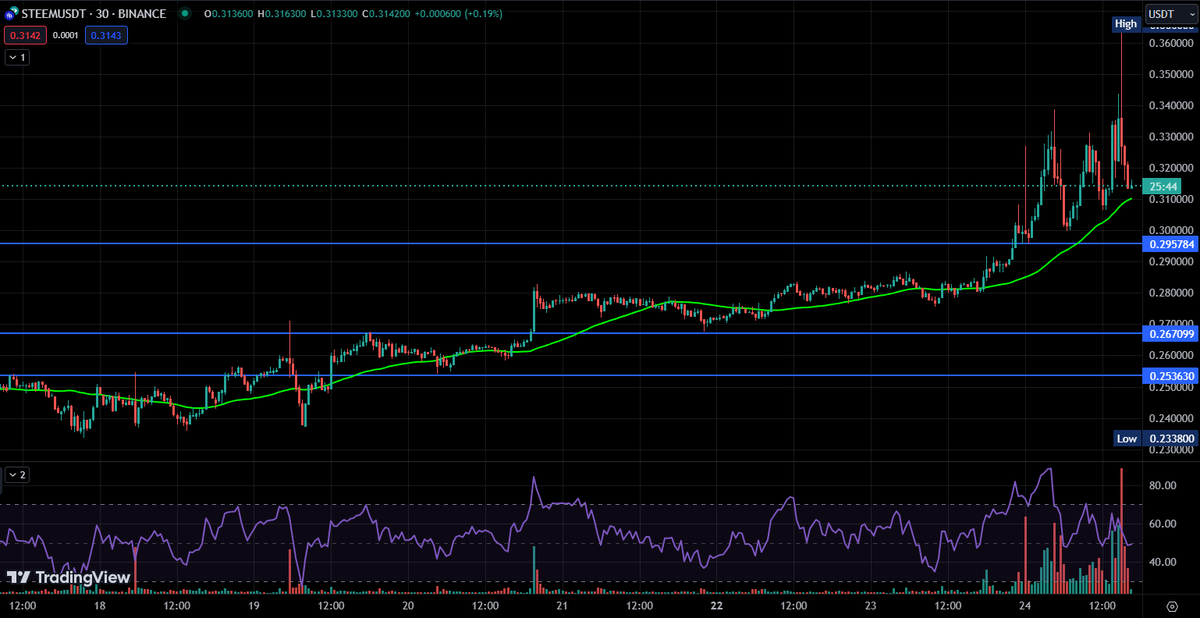 Decilizer tweet media