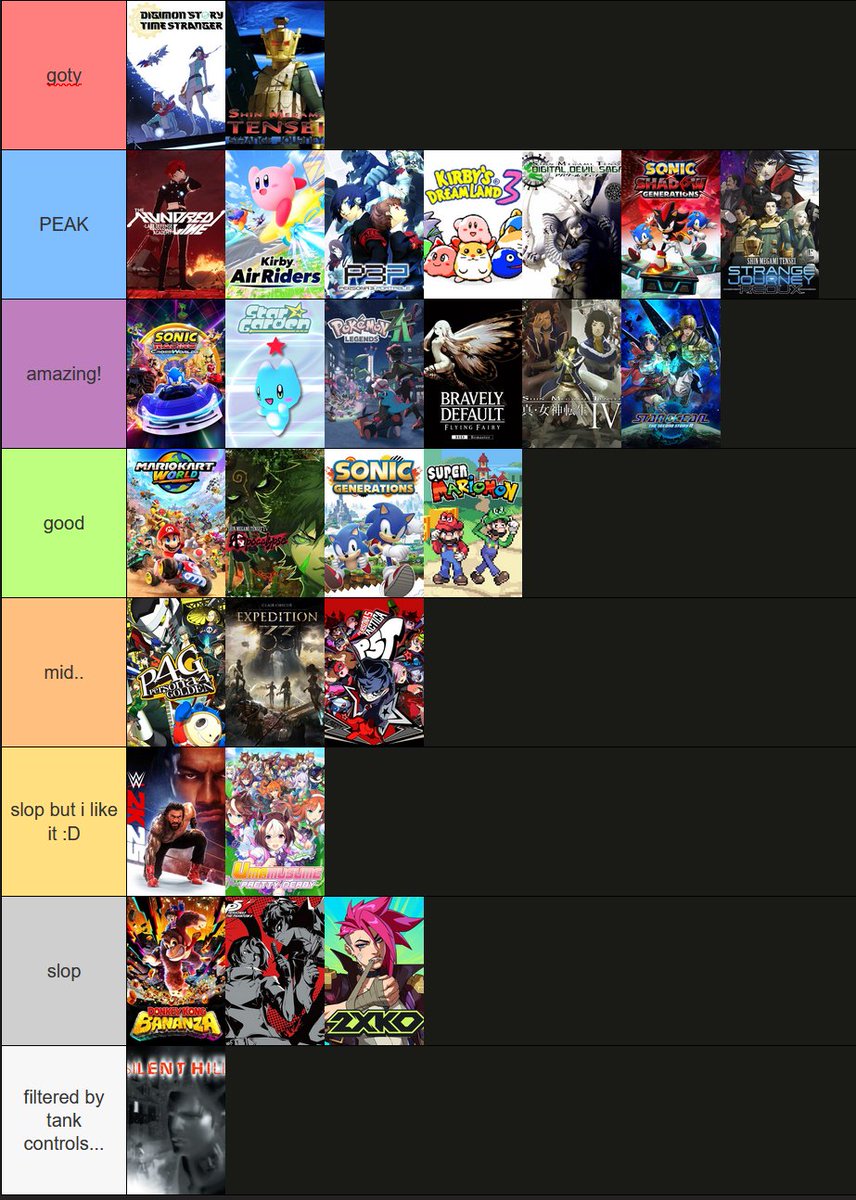 oh yeah forgot to post this but games i played last year tier list, zzz goes in "slop but i like it"
