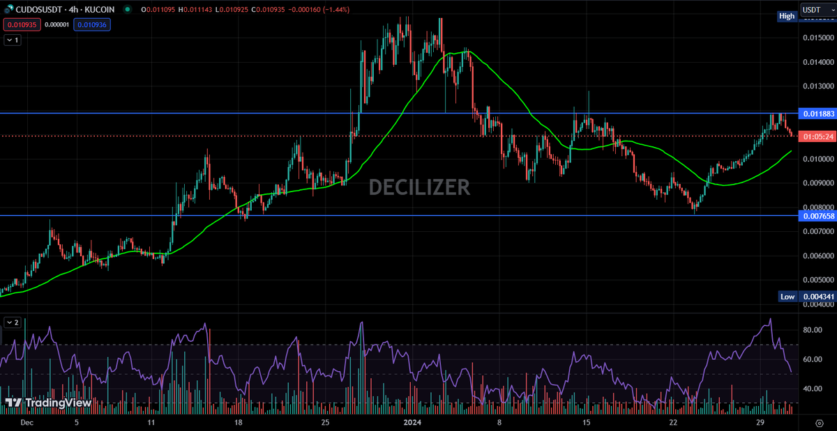 Decilizer tweet media