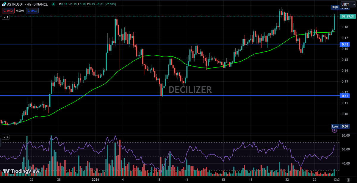 Decilizer tweet media