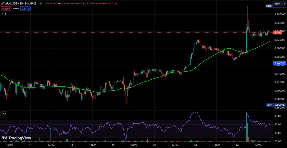Decilizer tweet media