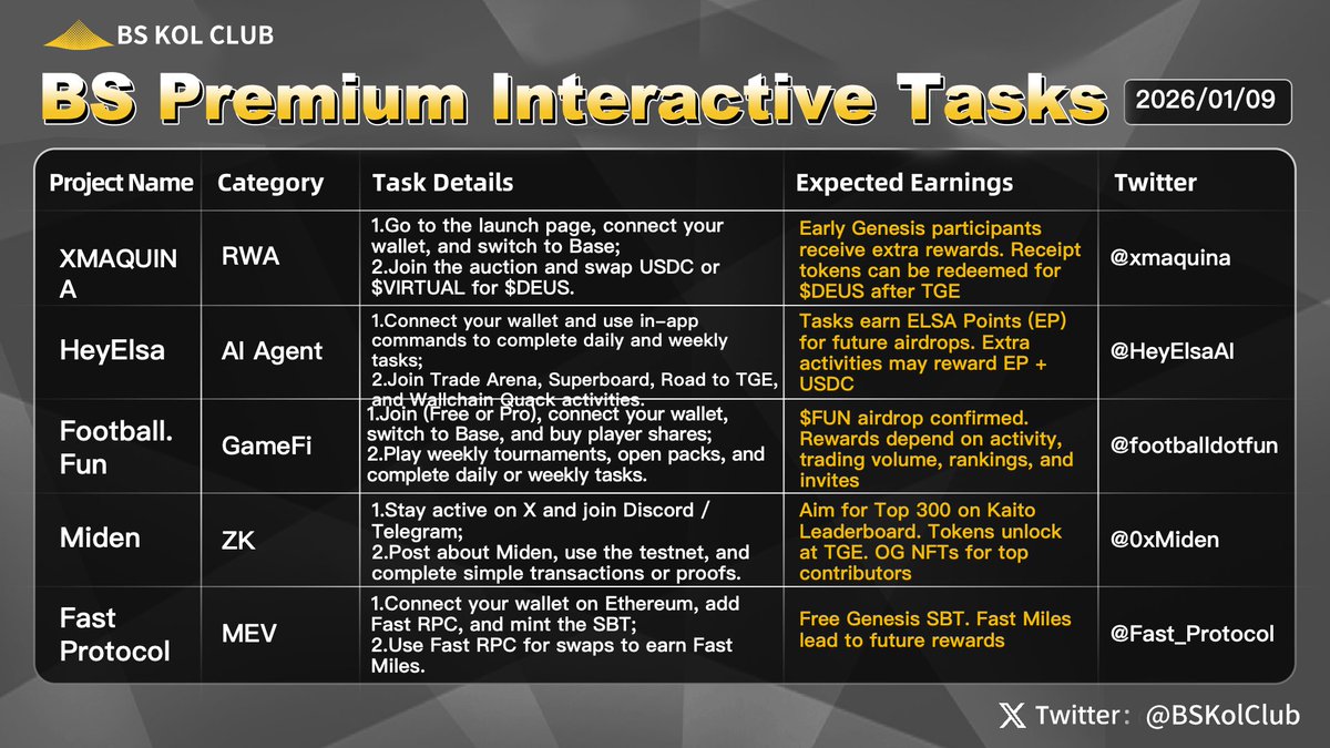 BSKolClub's tweet image. BS Premium Interactive Tasks #Issue82 🎯

Recent developments in the U.S. political and economic landscape have continued to send key signals. The U.S. Senate passed a War Powers Resolution by a 52–47 vote, limiting President Trump’s ability to take military action against