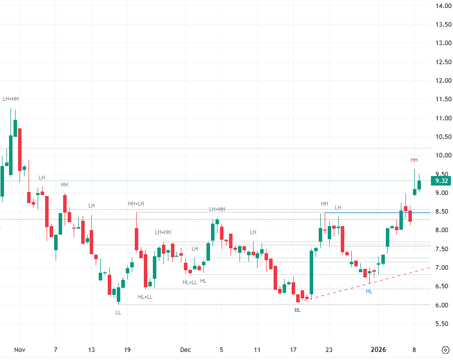 Monmon_pso2's tweet photo. $DPRO is about to reach its target price. https://t.co/JfRXQXoUkg