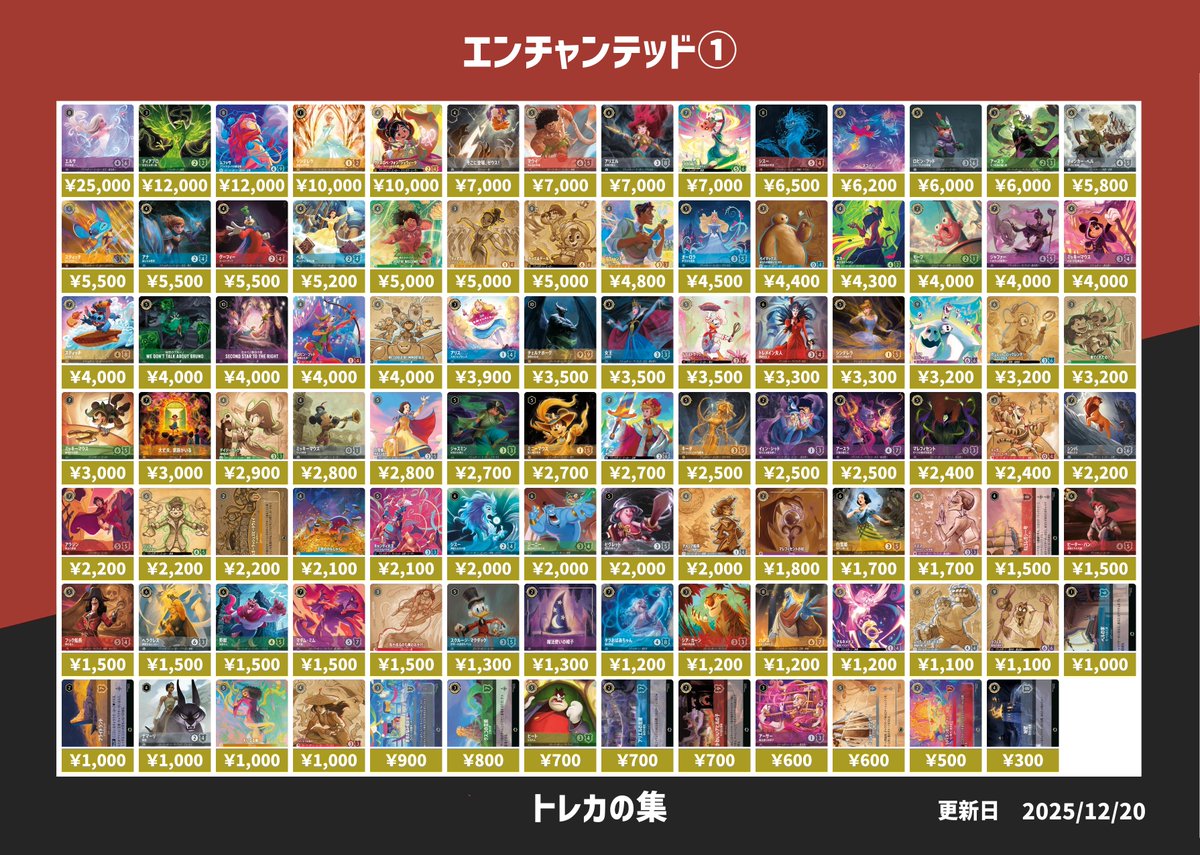 ポケモンカード　ワンピースカード　ロルカナカードまとめ売り ディズニーロルカナエンチャンテッド買取表】こちら本日のピックアップ