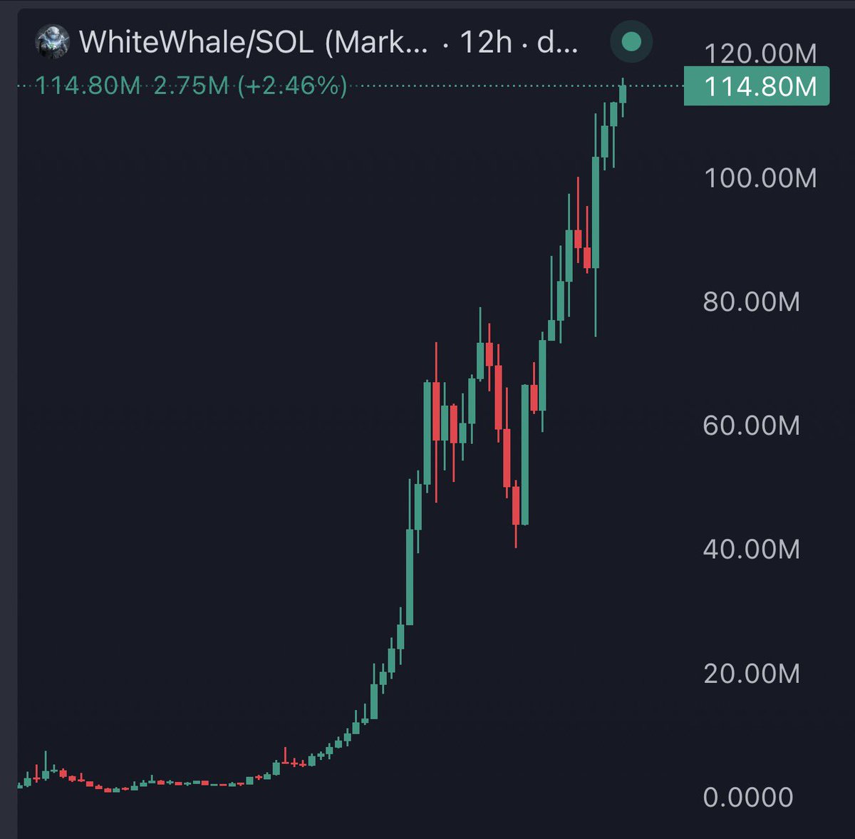 Mfs were right

It was early