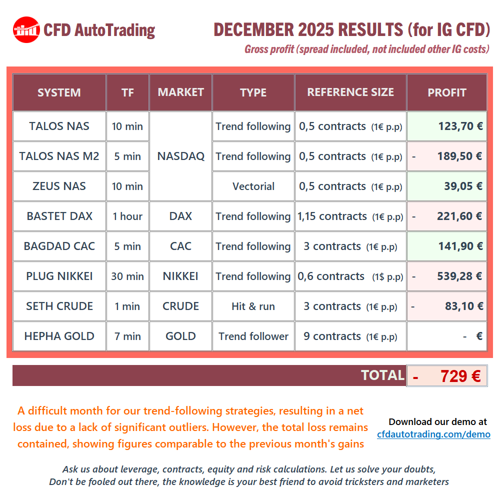 CFD AutoTrading tweet media