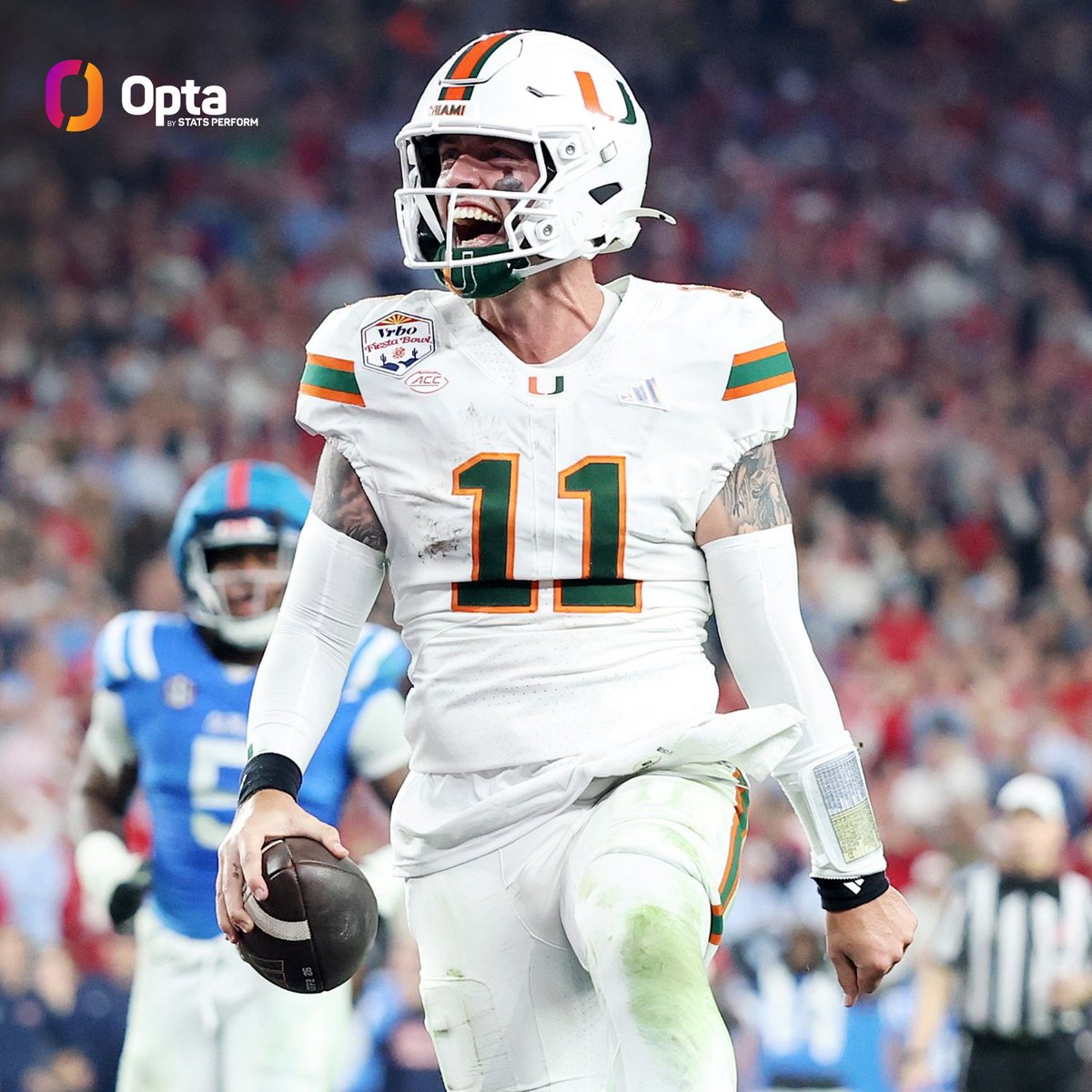 OptaSTATS's tweet image. Miami is the only FBS or NFL team in the last 20 years to:

hold the ball for 40:00+
amass 400+ yards of offense
convert 10+ third downs
convert multiple fourth downs
have 4 drives of 13+ plays

...all in the same game, regular season or postseason.
