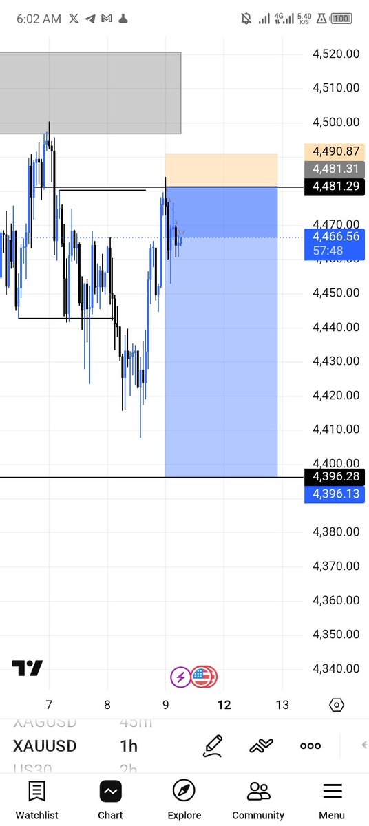 ogkhelly's tweet image. XAUUSD 
got another entry on this 
fingers crossed 😂