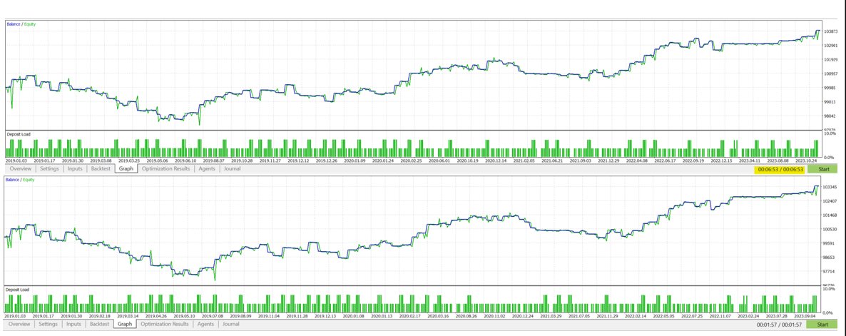 SystematicEdge1's tweet image. How to improve backtest speeds in MQL5 by atleast 2x?
👇👇👇

( Literally just ask claude code lol )

Wasn't too keen on using AI tools on developing code/EA , but honestly they have been an absolute game changer to my development process.

1. Can test/re-iterate much quicker -&amp;gt;…