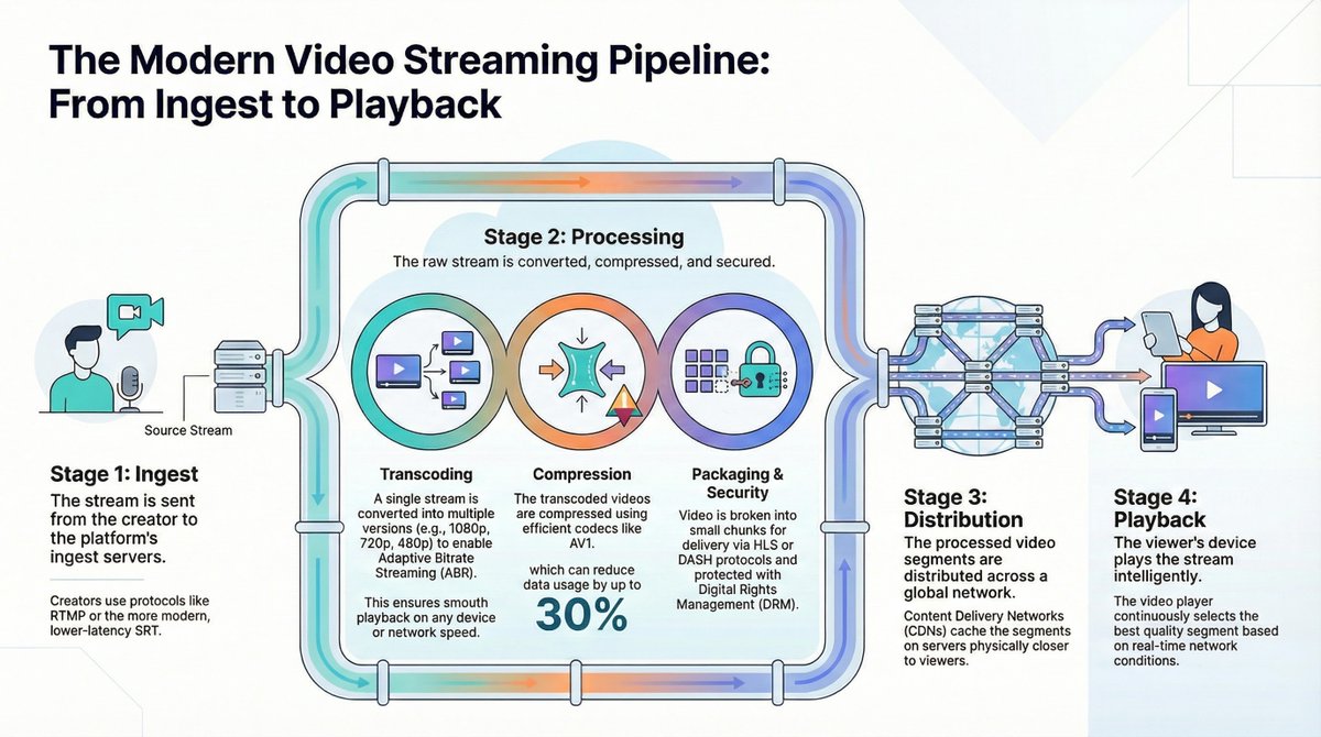 CodeBrainery tweet media