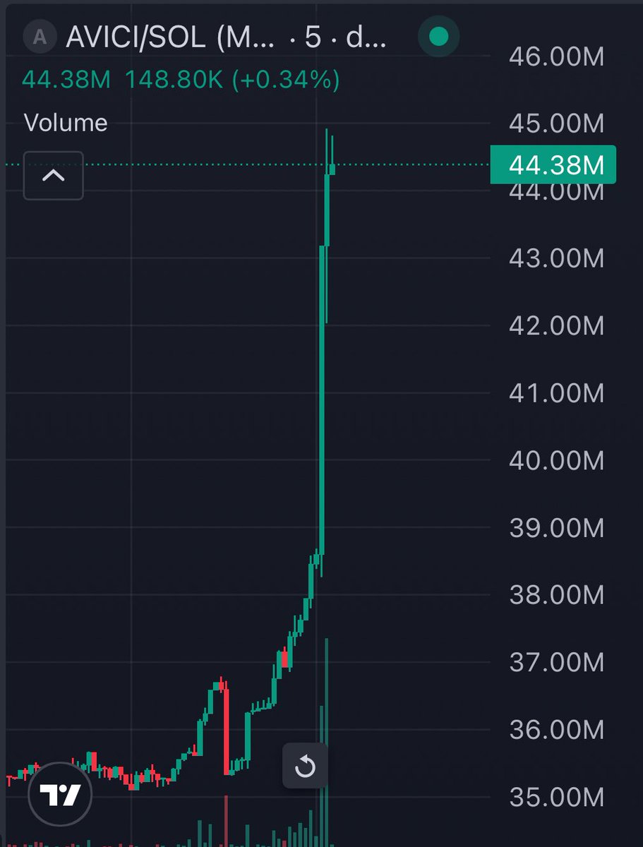 yeah….

I hope you are listening 😁

$AVICI