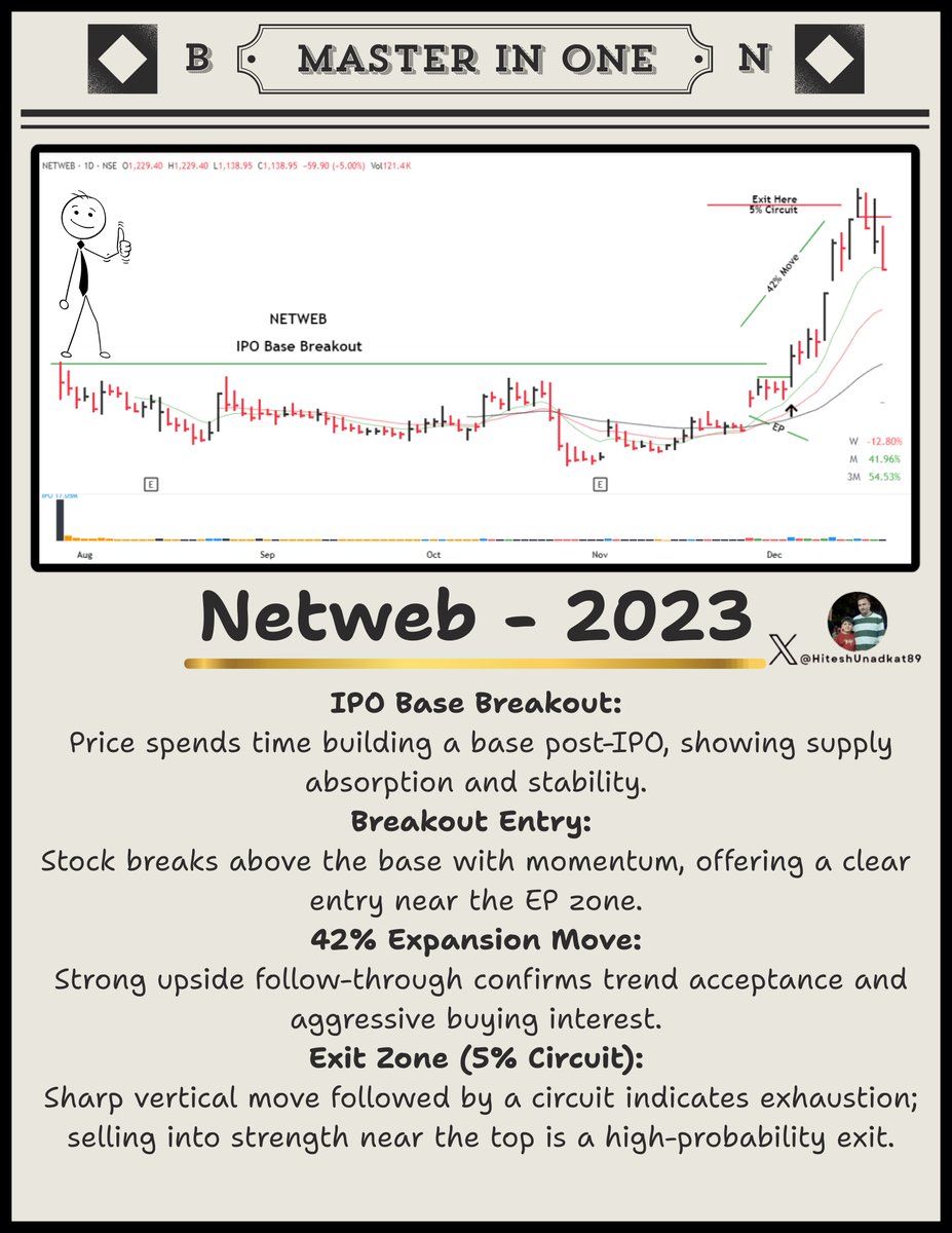 HiteshUnadkat89's tweet image. Daily Setup #75 - Find. Learn. Repeat..

#NETWEB