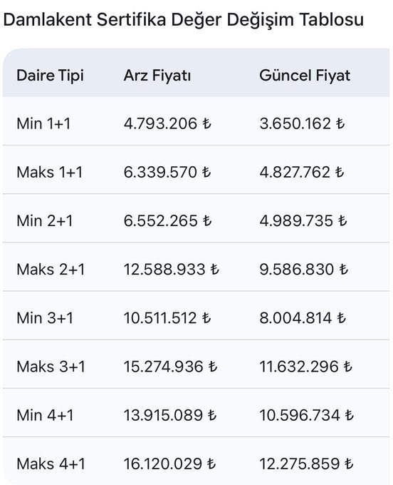 Piyasa Haber tweet media