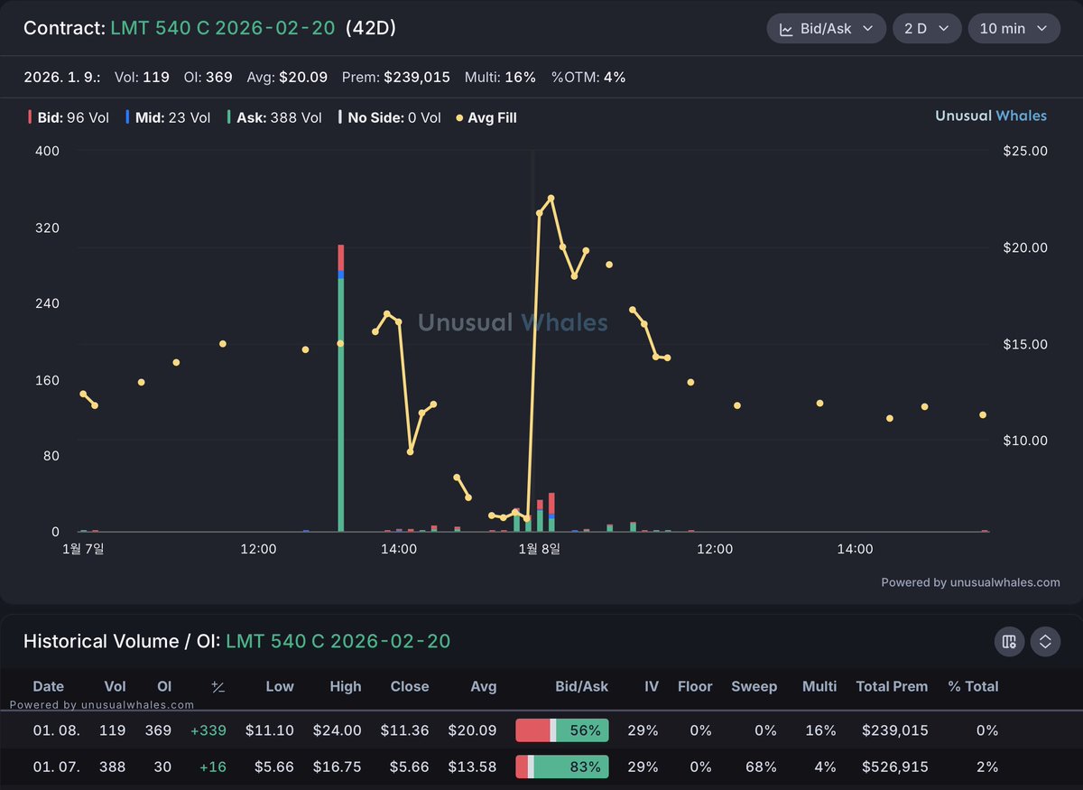 USDT텔레 OTC♠️텔𝐦𝐤𝐬𝐤𝐨𝐫♠️텔레그램장외거래.mpy