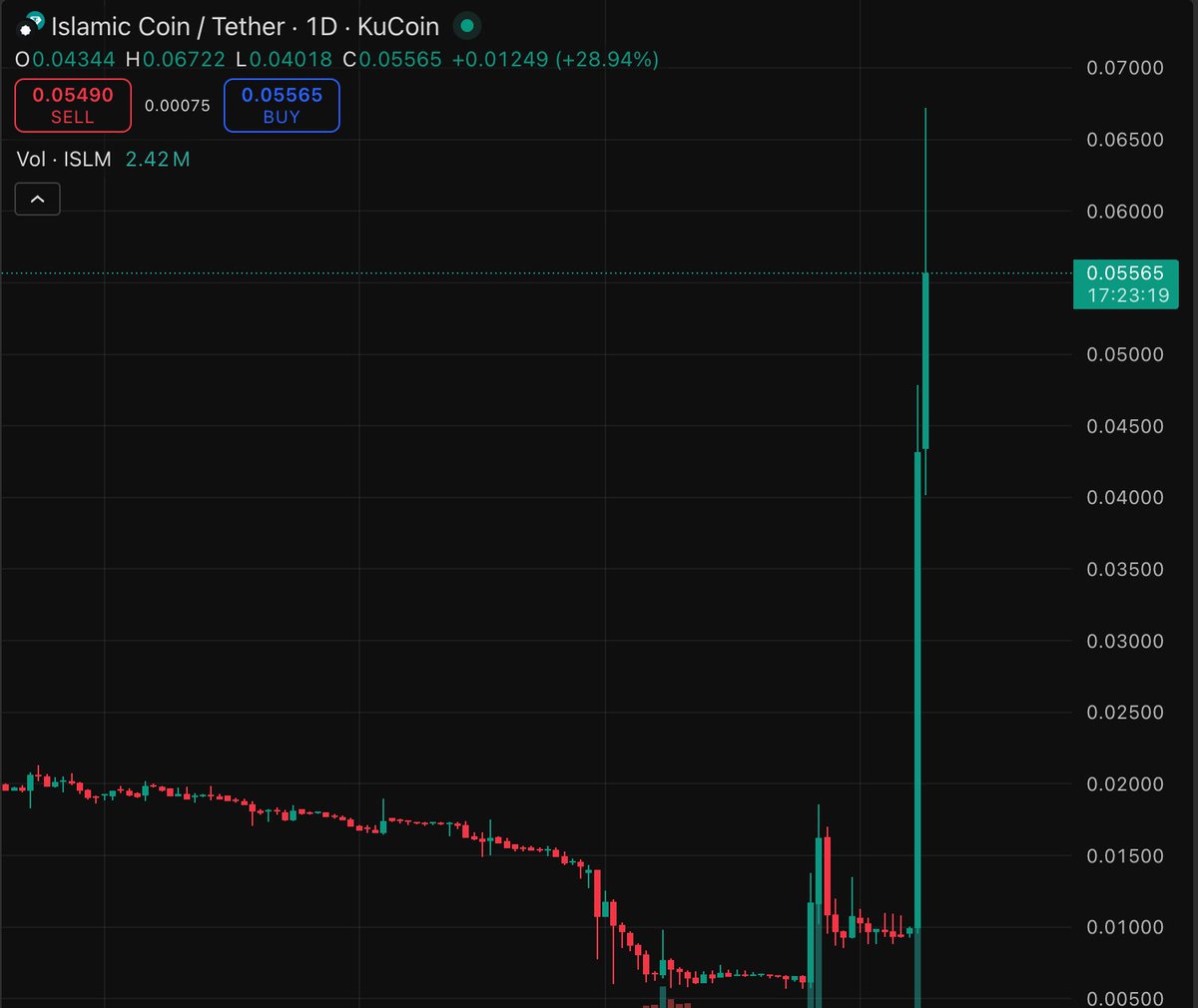ISLM (@islamic_coin) on Twitter photo 