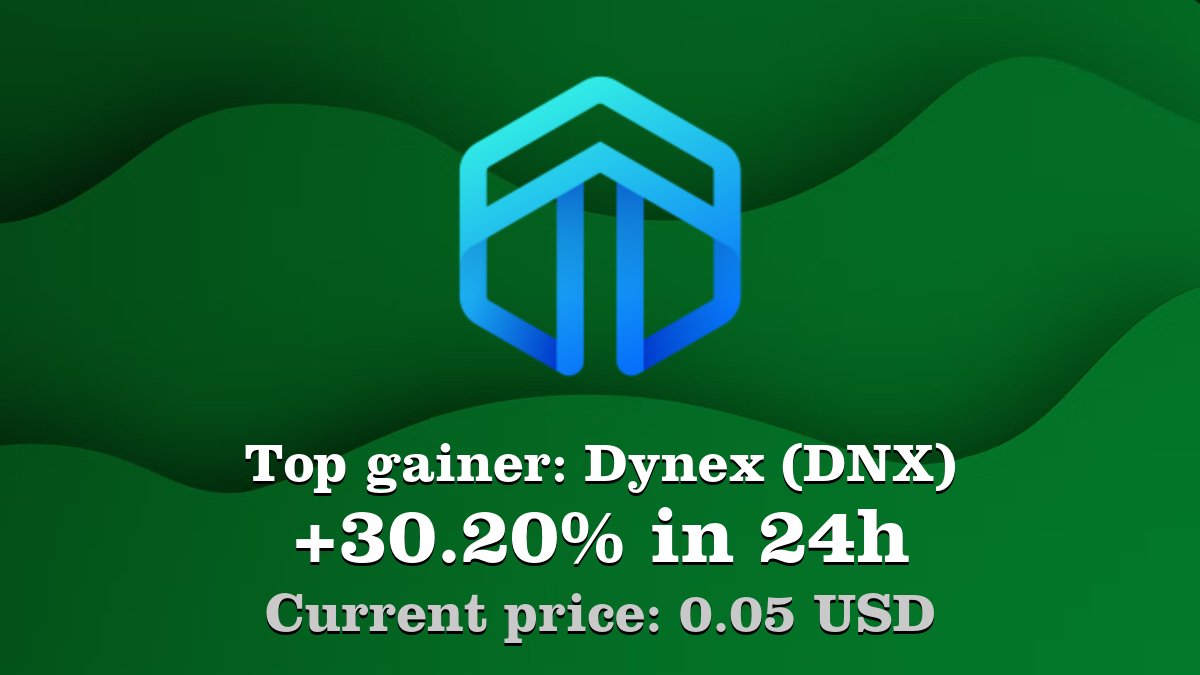 Top gainer: #Dynex #DNX $DNX increased by 30.20% in 24h! Create your DNX #crypto  alert: https://t.co/Qtvr8NiV5R