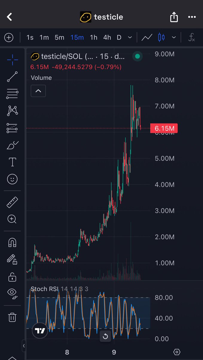 flowerinC27's tweet photo. $testicle 7M mcap. $ovary deserves a 3.5M ? I’m convinced
Ca 3Ps2gVJpDyEM2NDPgQNWreVUUn45i3HiRFb9rjdXpump https://t.co/OWohZAUoR2