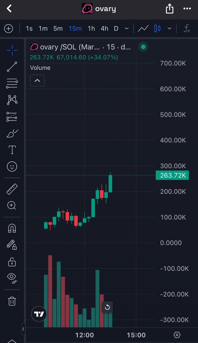 flowerinC27's tweet photo. $testicle 7M mcap. $ovary deserves a 3.5M ? I’m convinced
Ca 3Ps2gVJpDyEM2NDPgQNWreVUUn45i3HiRFb9rjdXpump https://t.co/OWohZAUoR2