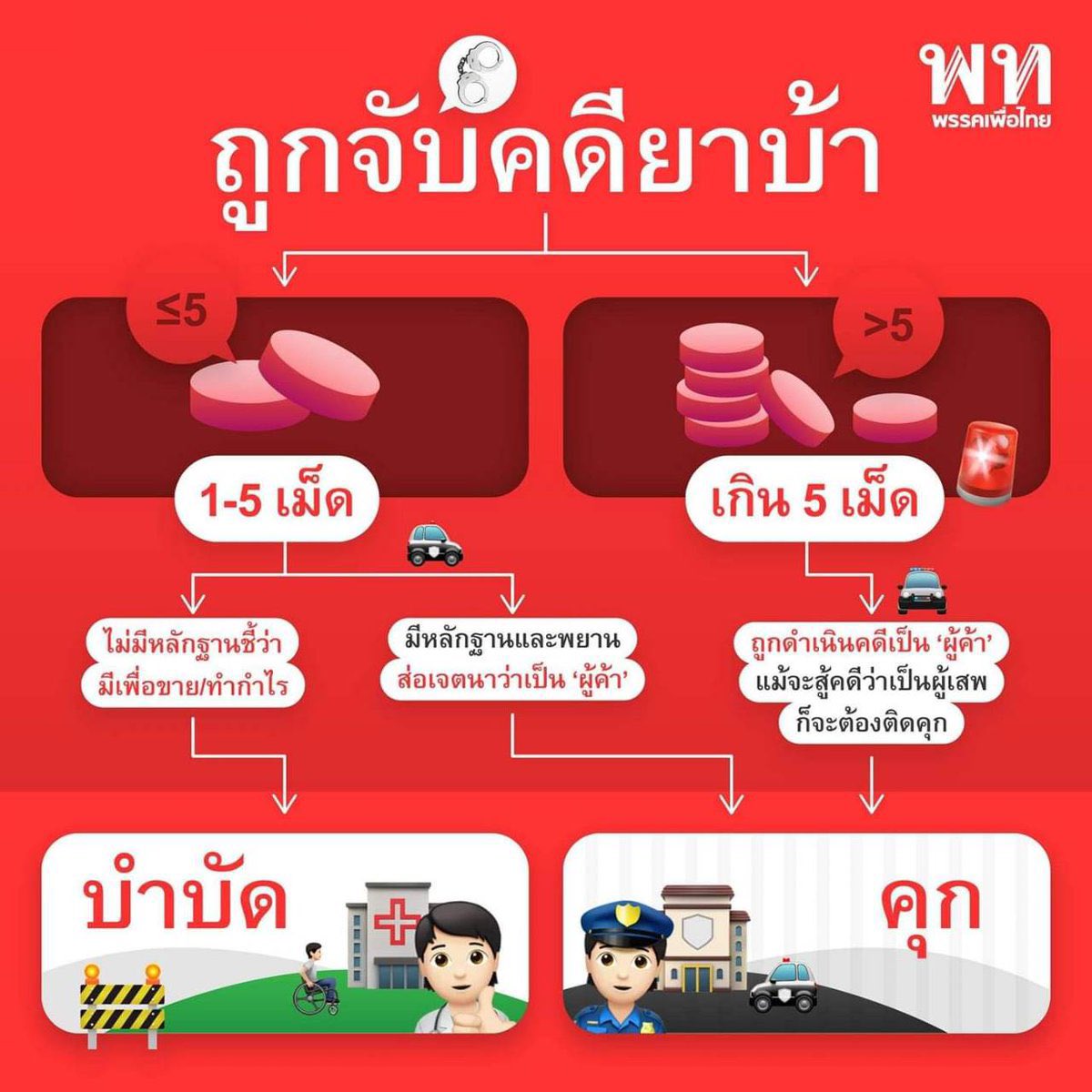 คุณหนูมิลค์เชค🥛🎀 tweet media
