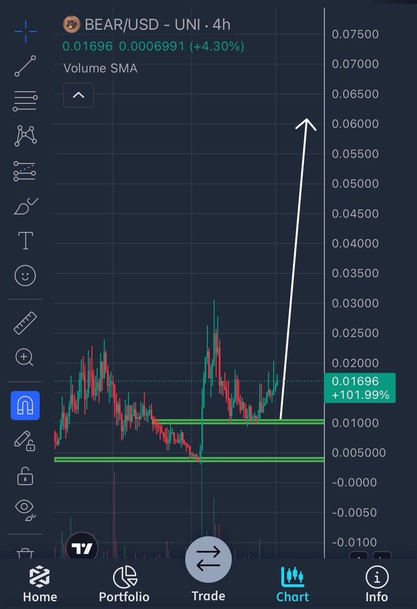 New day, same chart

$Bear , Ticking timebomb ⏳ 💣