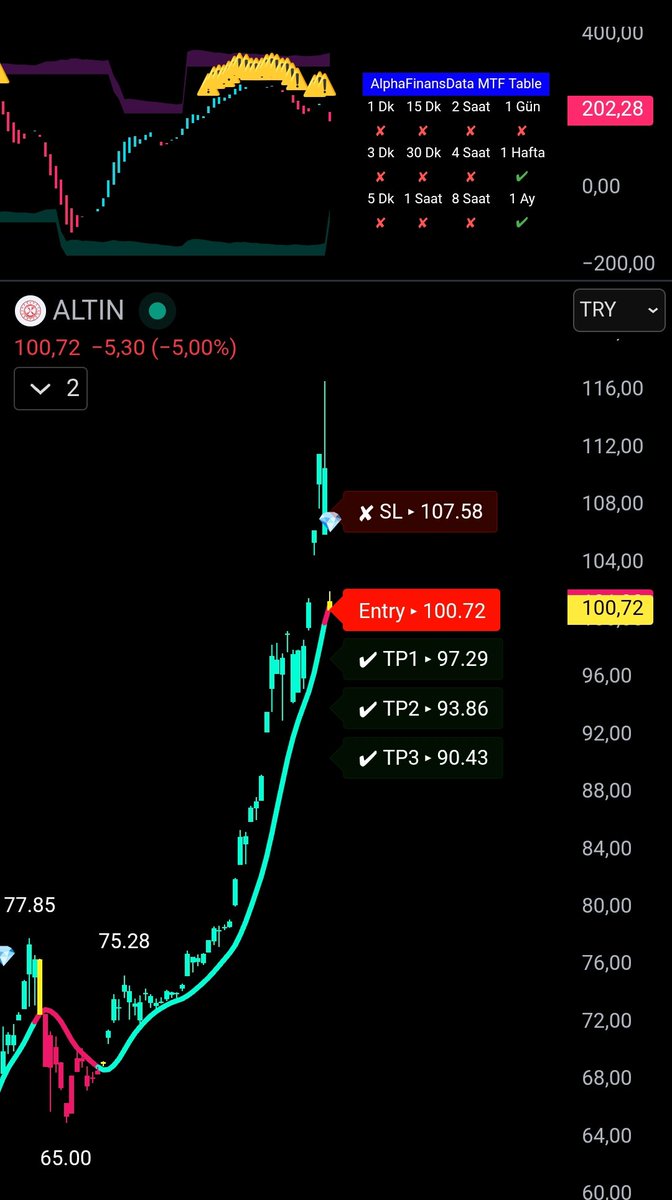 *Altın &amp; Gümüş* 

🚨2 gündür Altın Sertifakası Taban Oluyor.🚨

Nedenini Cenk Ergün yazmış.👇

Zorunlu pasif fon satışları..

BCOM ve S&amp;P GSCI gibi büyük emtia endeksleri, *son tarih 14 Ocak* olacak şekilde 2026 ağırlıklarını güncelleyecekler. Kıymetli metallerin değer