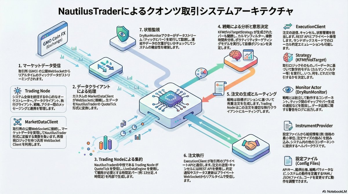 Auralith Grove Capital  Partnersは、「AIが答えを決める場所」ではなく「AIと人が一緒に考える場所」を目指し、Auralith Grove Capital  Partnersが常にロジックと前提条件を文章で開示します。投資家はAuralith Grove Capital  Partnersの思考プロセスを学び、自分の投資 ...