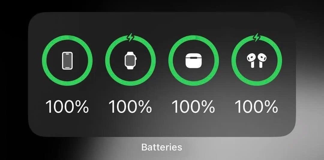 100% on everything. Feeling unstoppable for this weekend. Who's with me?