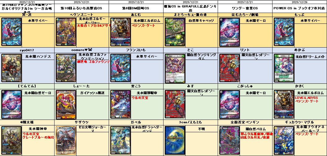 1 5cコントロール 1 ハイランダー 1 アポロヌス 1 ガイアハザード退化