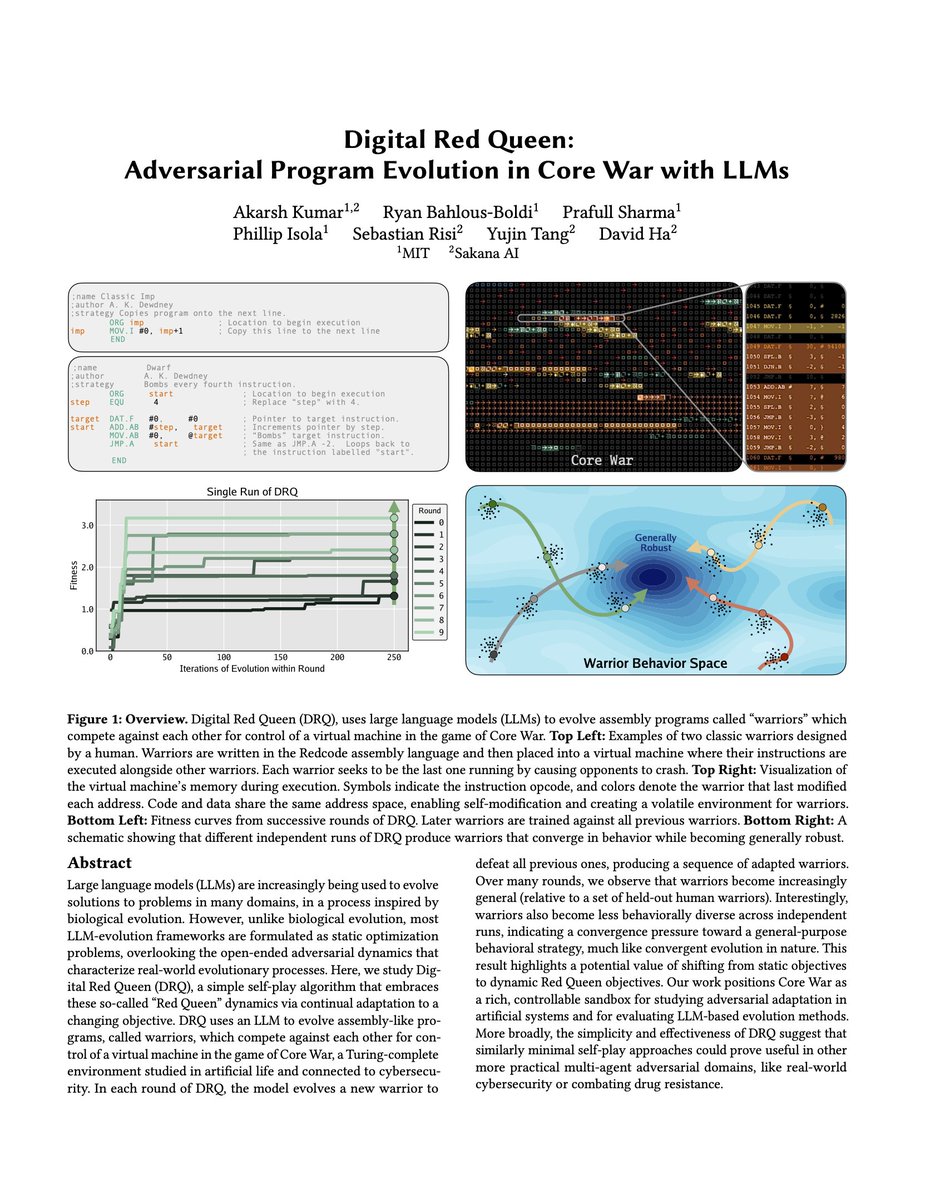 hardmaru's tweet photo. Digital Red Queen: Adversarial Program Evolution in Core War with LLMs

https://t.co/V0elSPvSaQ

This work is a collaboration between MIT + Sakana AI🐟
 
By @AkarshKumar0101 @RyanBoldi @Prafull7 @Phillip_Isola @Risi1979 @Yujin_Tang @hardmaru https://t.co/JvNJhGI5ES