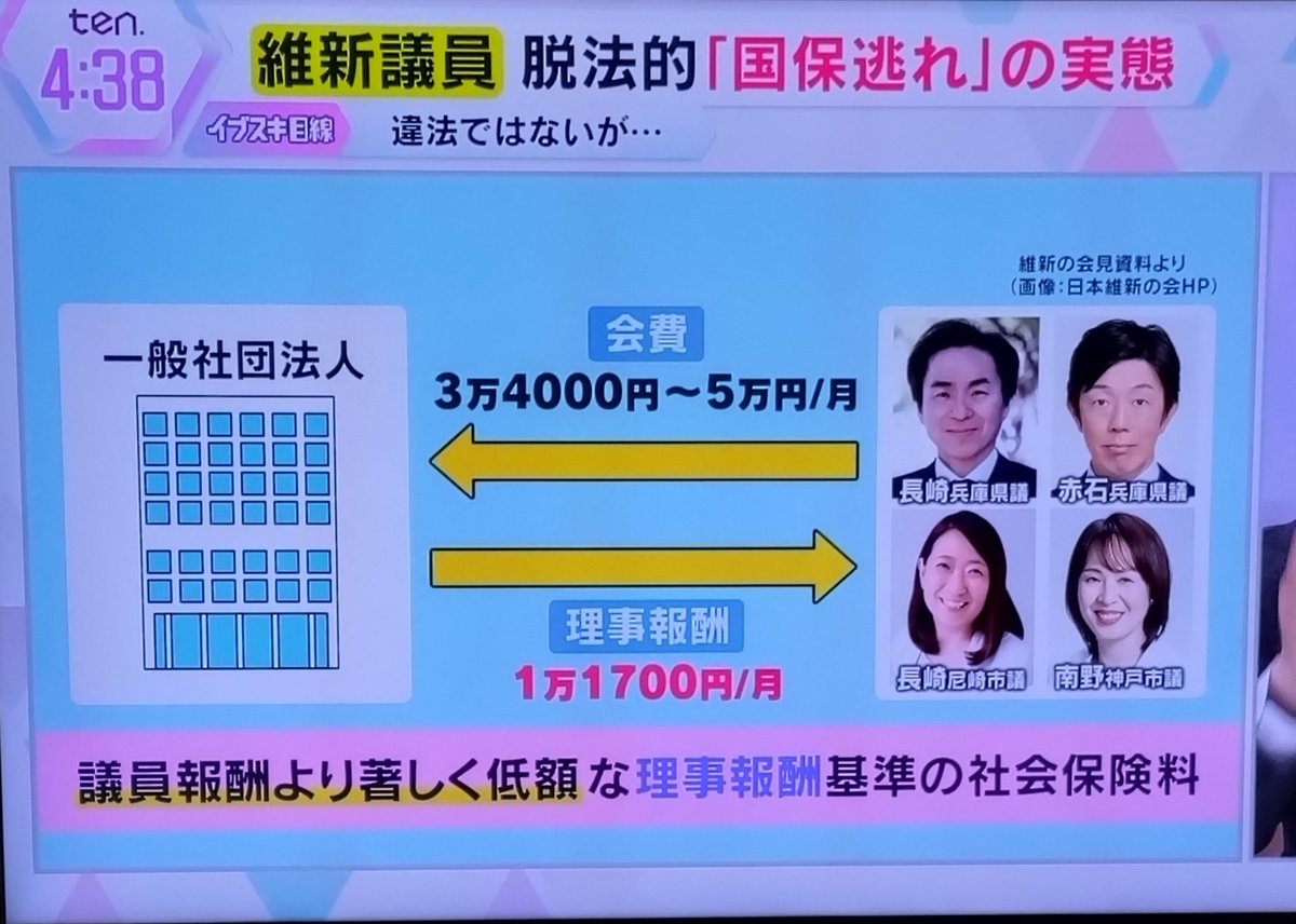 brokenburgh's tweet image. 維新の国保逃れ
「社会保障改革」
「身を切る改革」
といいながら、裏では……

開いた口が塞がらない。
最近馬鹿げたことばかりで、口を閉じる暇がない。

　　　　　　(読売テレビtenより)