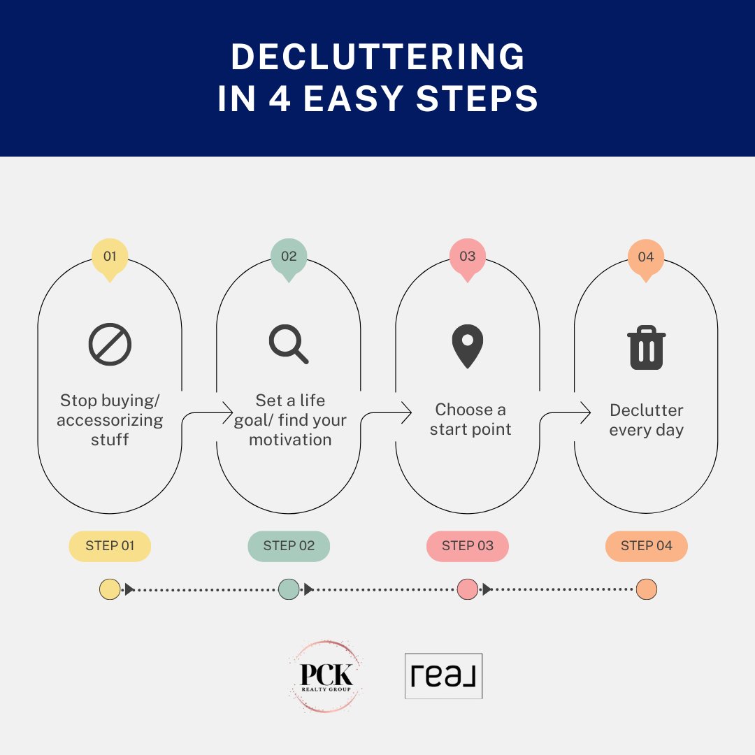KhorramParia's tweet image. Make decluttering one of your must-do’s this New Year.
Decluttering in 4 Easy Steps — a New Year non-negotiable:

Out with the old, in with clarity and intention.
What’s the first space you’re clearing today? ✨

#NewYearReset #NewYearMustDo #DeclutterYourLife #FreshStart2026