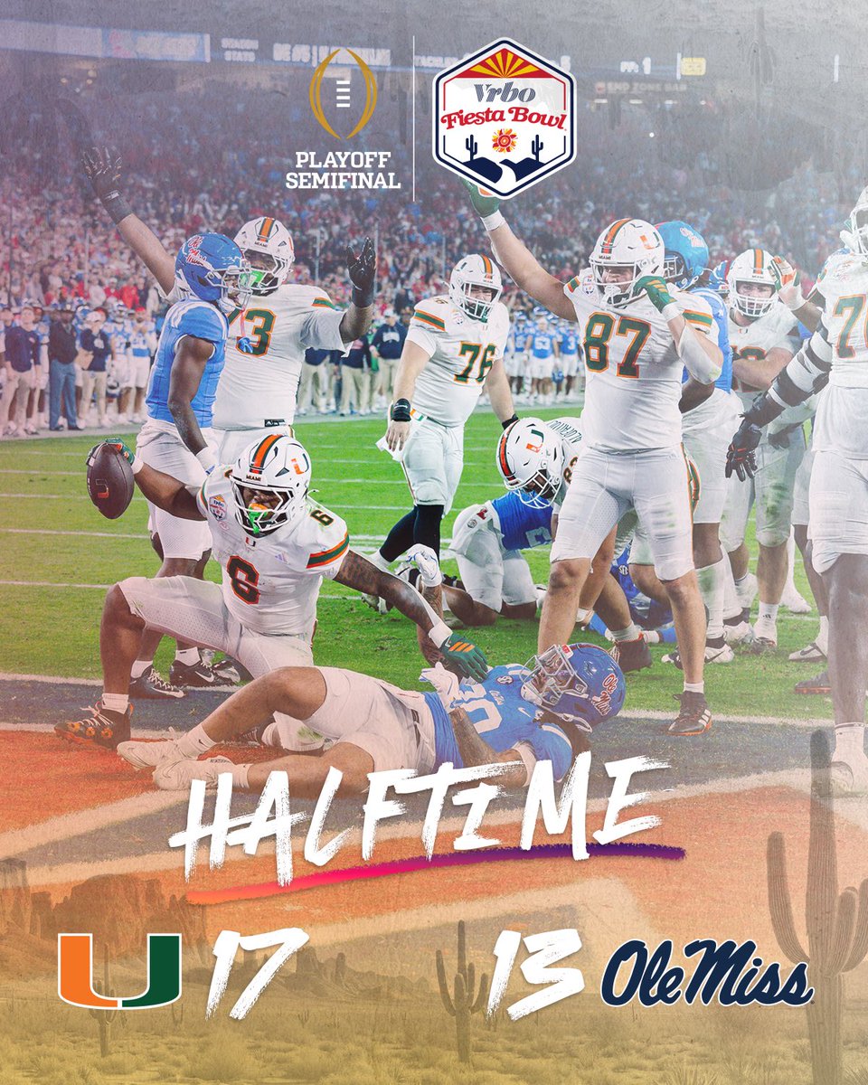 The first half comes to a close with the Hurricanes leading by 4️⃣ #FiestaBowl