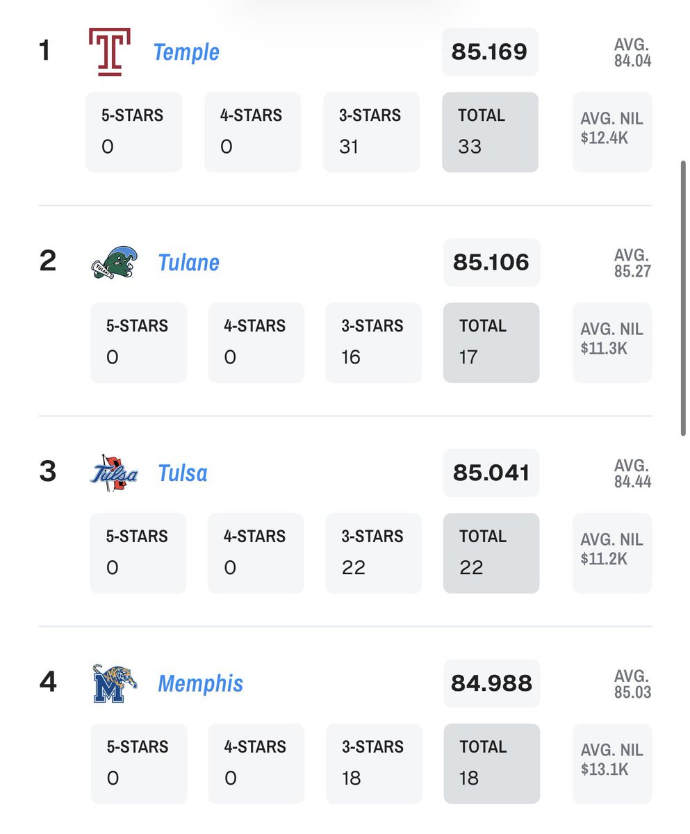 PK (D) TEMPLE FOOTBALL tweet media