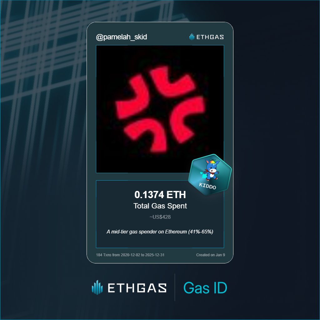 Leveled up in the Great Gas Reckoning with ETHGas! 💪

Kiddo Jack status: 0.1374 ETH gas spent, 25 Beans earned—supporting the Gasless Future!

Claim your Gas ID at ethgas.com/community/gas-…