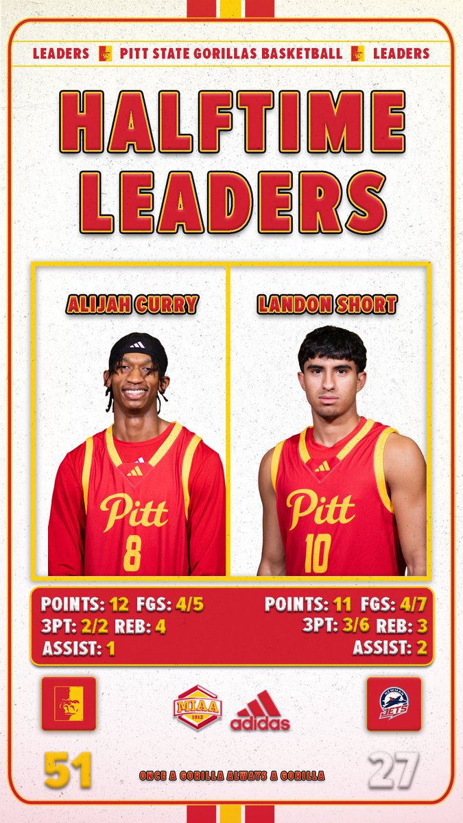 Pittsburg State Men's Basketball tweet media