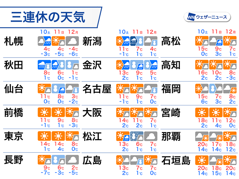 三連休に高速道路をご利用予定の皆様へ】 明日からの三連休は大雪に