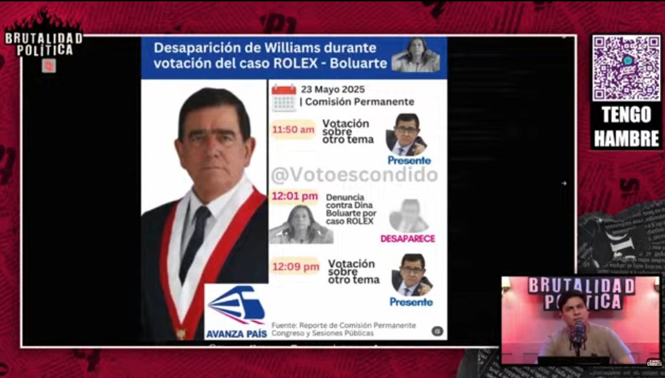 🔔Hola! Nuestra gráfica sobre Williams desapareciendo para favorecer a Dina fue citado en Brutalidad Política 

Gracias por la mención <a href="/DiarioDeCurwen/">V</a>, y ojalá más programas se animen a cuestionar estas prácticas que desenmascaran a candidatos.

Acá la cita exacta 👉