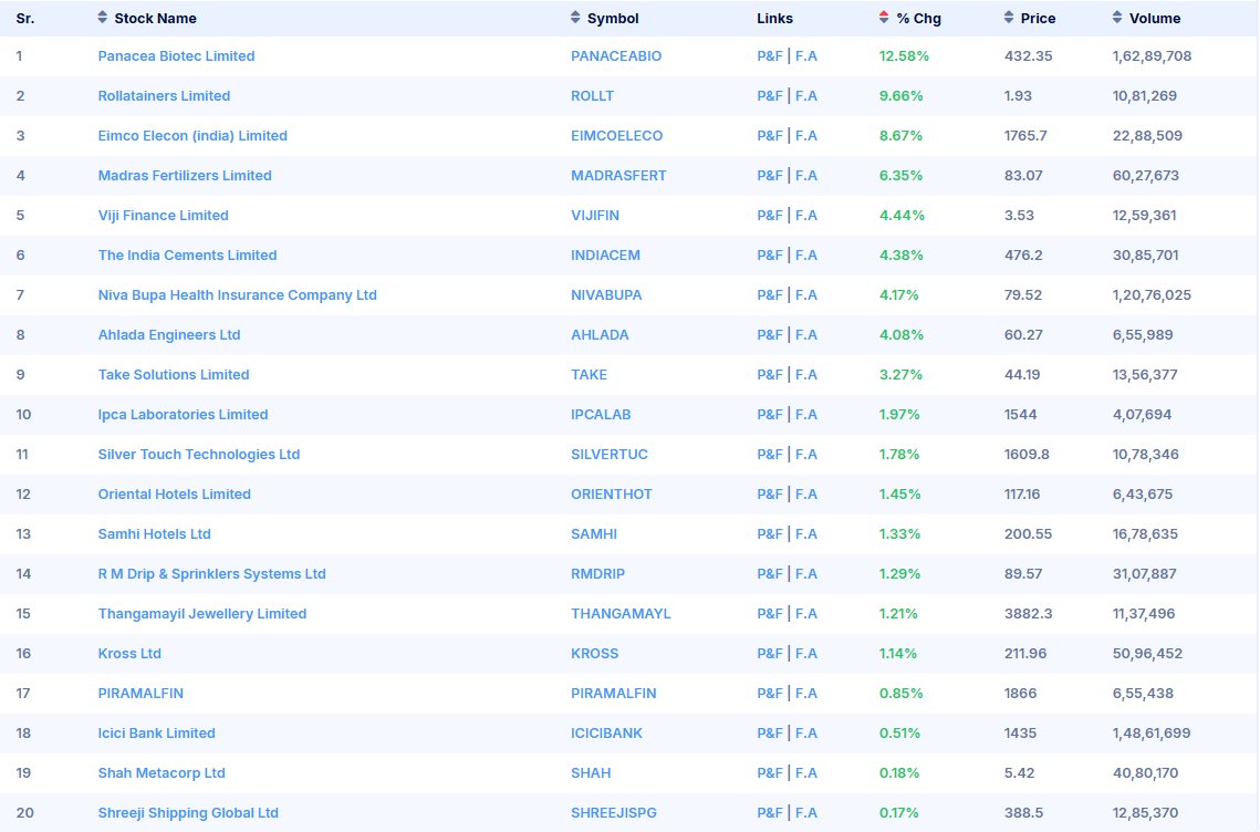 insightinvests's tweet photo. #StocksToWatch for Today - (09-1-2026)

Chartink - https://t.co/nvm67kqBef

Join Free Telegram to know how to trade these setups

Telegram: https://t.co/caFPvTMQ60

#stockmarketcrash #StocksToBuy #StocksInFocus #StocksToTrade #BreakoutStock #multibaggers https://t.co/AhXvmoJsgv