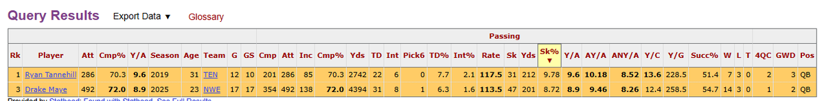 Scott Kacsmar tweet media