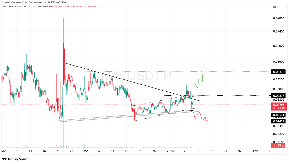 Crypto Coins Coach (@CryptoCoinCoach) / Posts / X