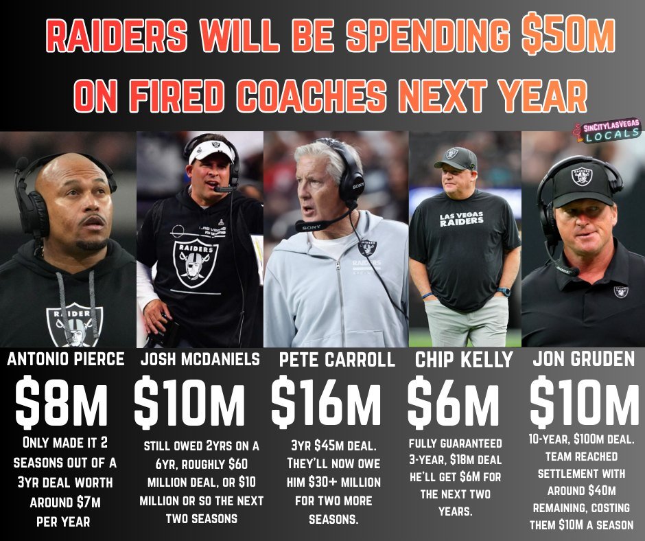 JonMisterek's tweet image. cheap   QB time