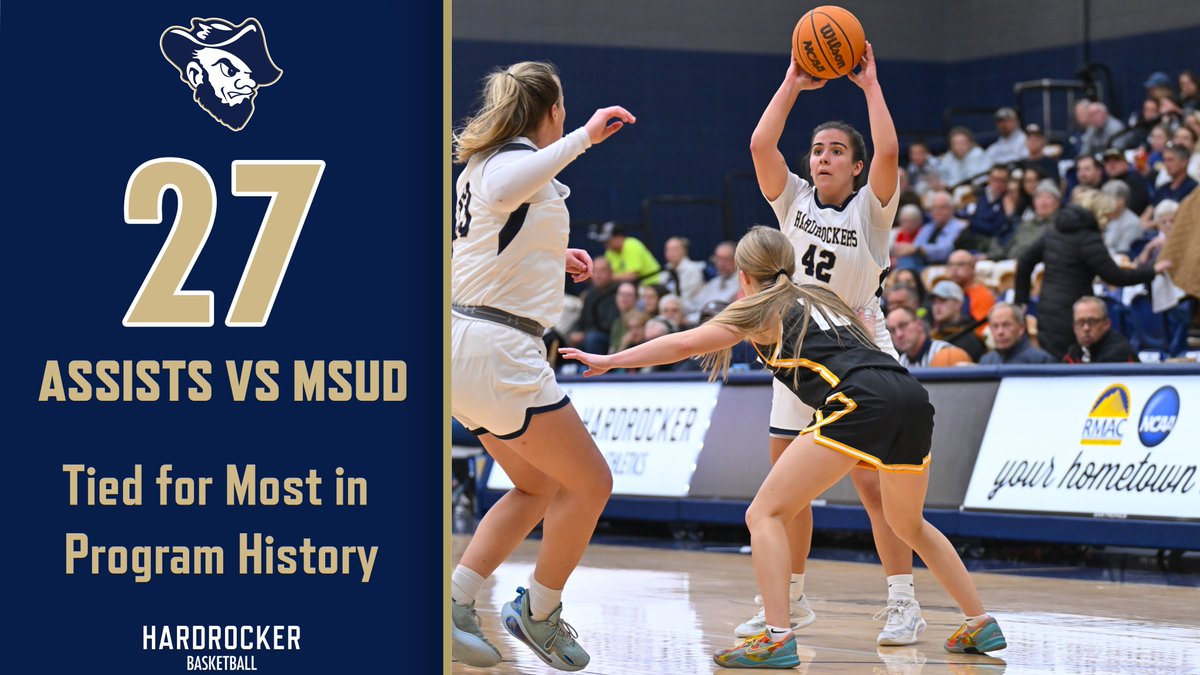 South Dakota Mines Women's Basketball tweet media