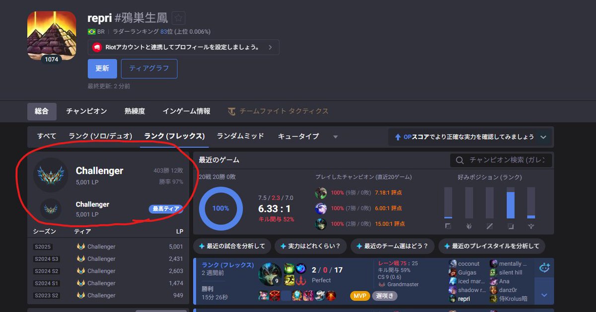 LoL】403勝12敗・勝率97%・「5000LP」突破。BRサーバーフレックス