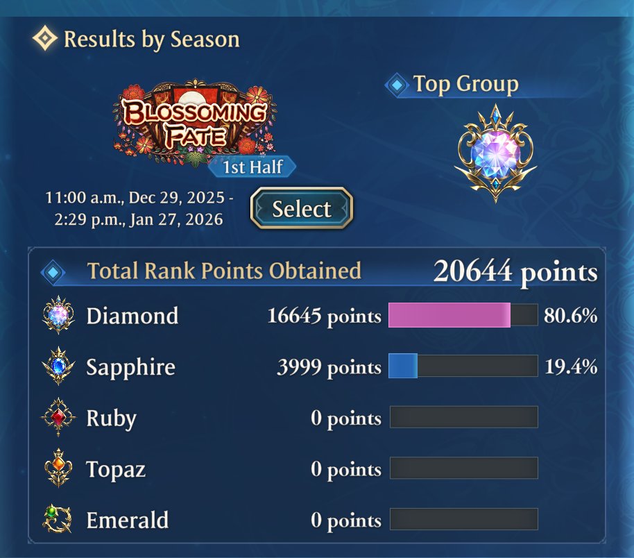 lazy guy, weird list , shitty rate