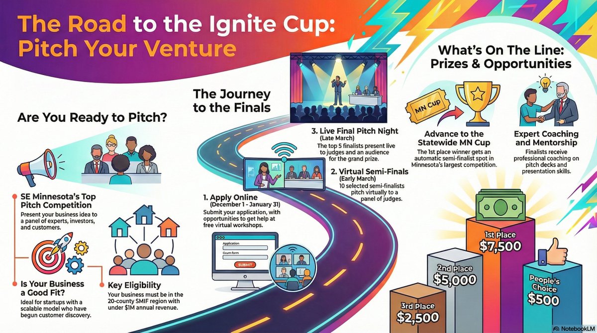 If you’re building something, whether it's a product, a service, or a solution, the Ignite Cup was created for you.

This isn’t about having it all figured out.

It all starts with one simple step.

👉 Apply by January 31.  🙌

entrepreneursfirst.org/ignite-cup