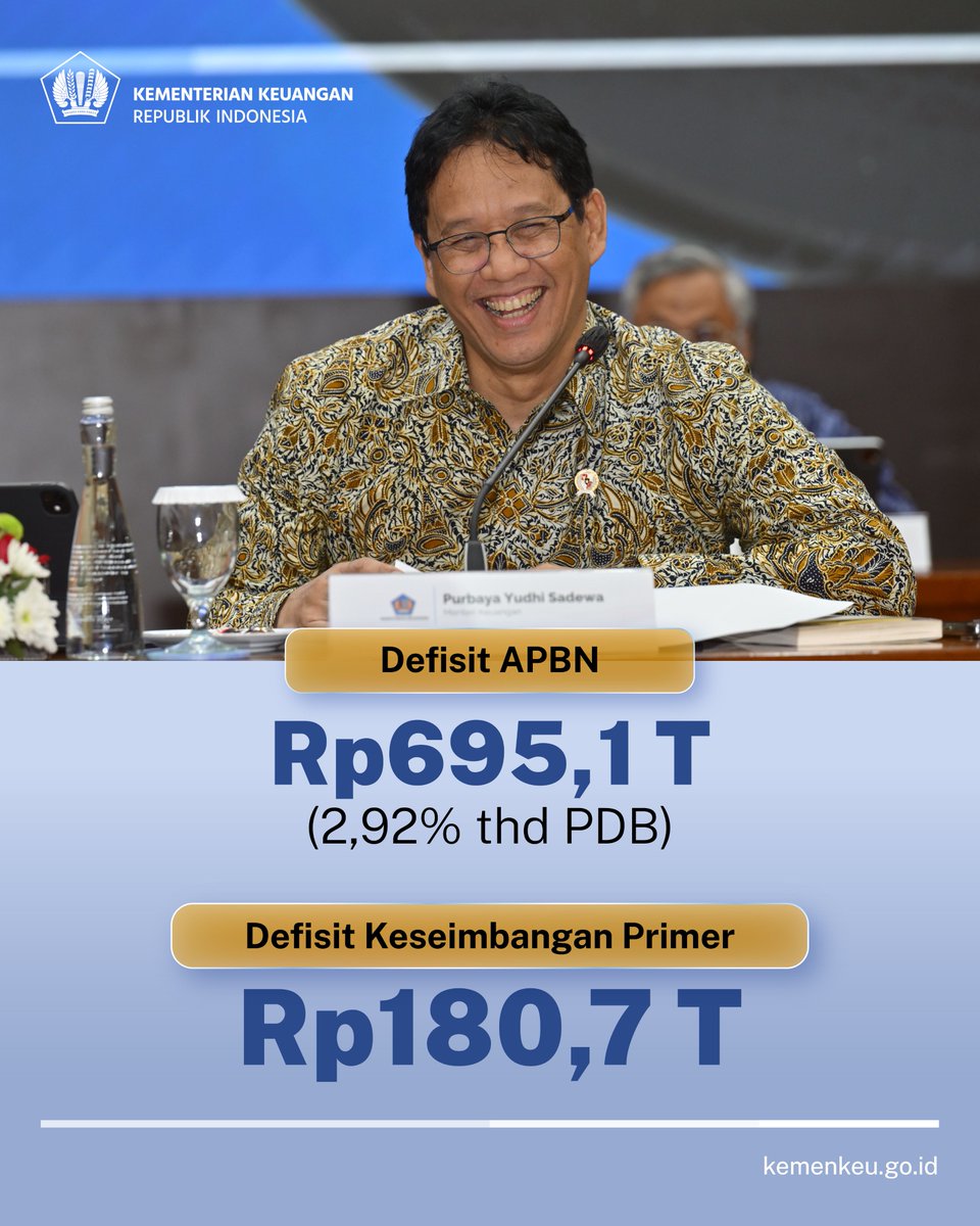 Setahun berlalu, bagaimana kabar kinerja #APBNKita? 👨🏻‍💻

Di tengah gejolak global di tahun 2025, ekonomi domestik tetap terjaga. 

Belanja negara tetap adaptif dan akomodatif terhadap berbagai program prioritas untuk menyejahterakan rakyat.